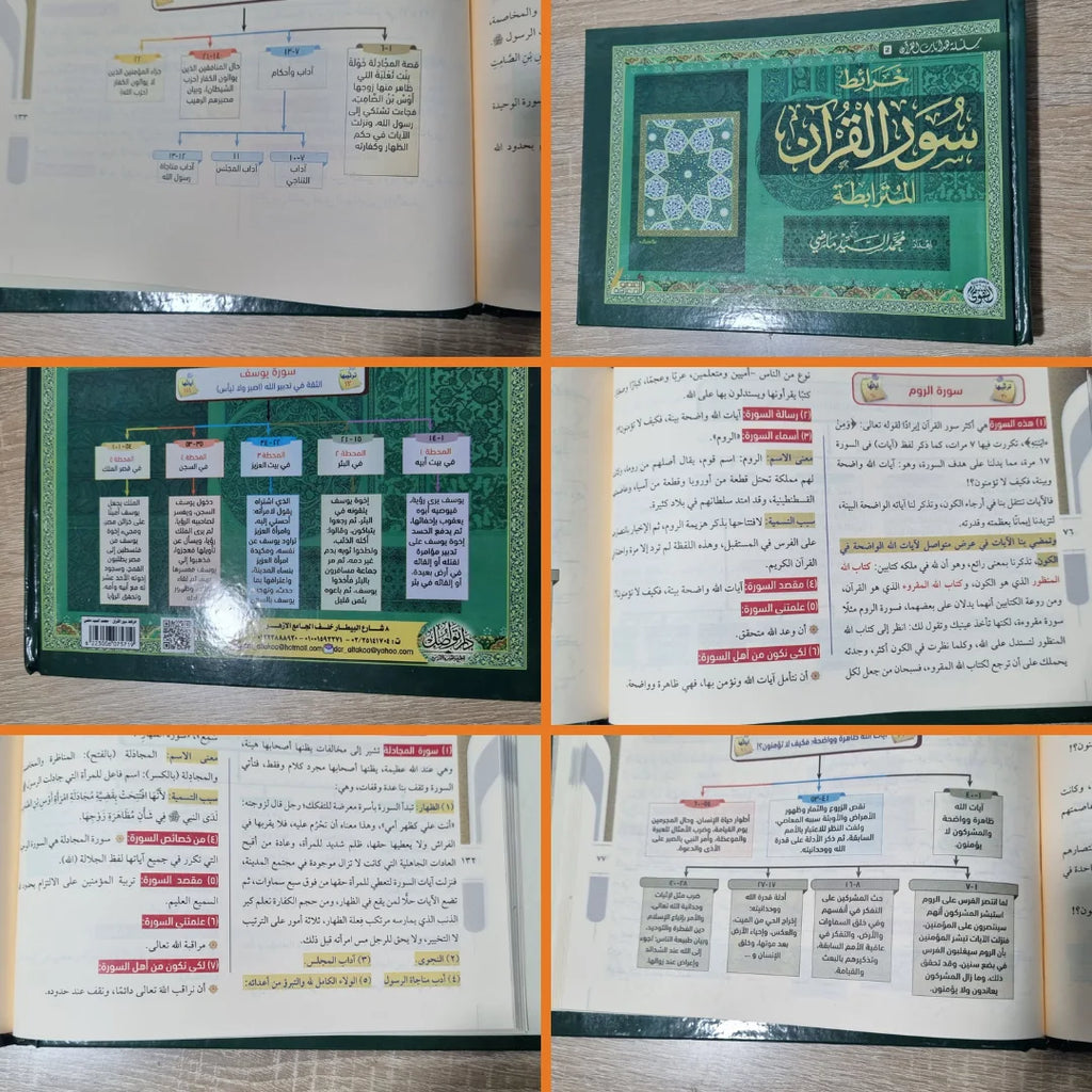 خرائط سور القرآن (F)