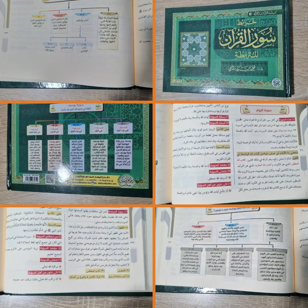 خرائط سور القرآن